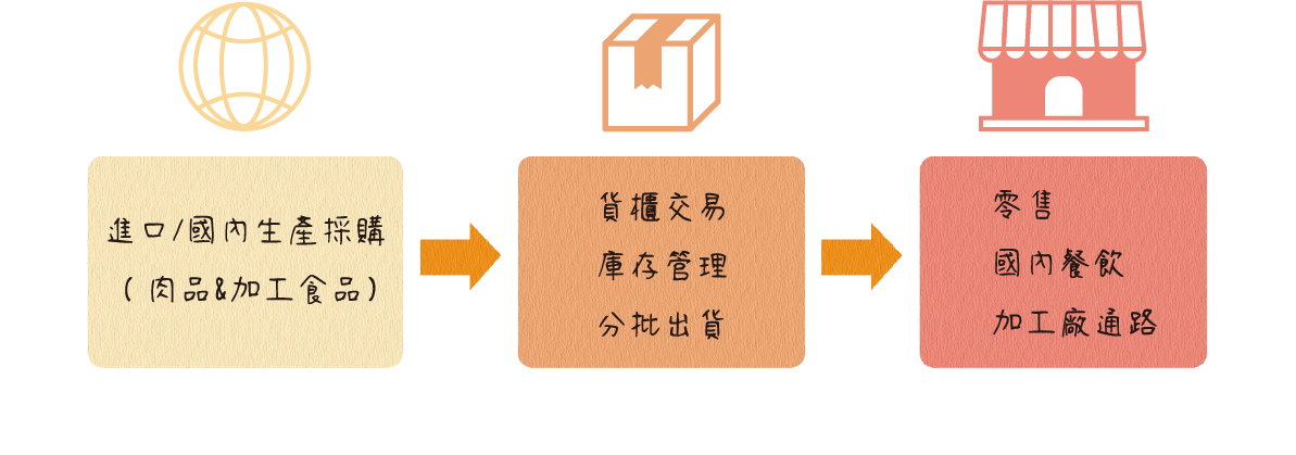 Service Diagram